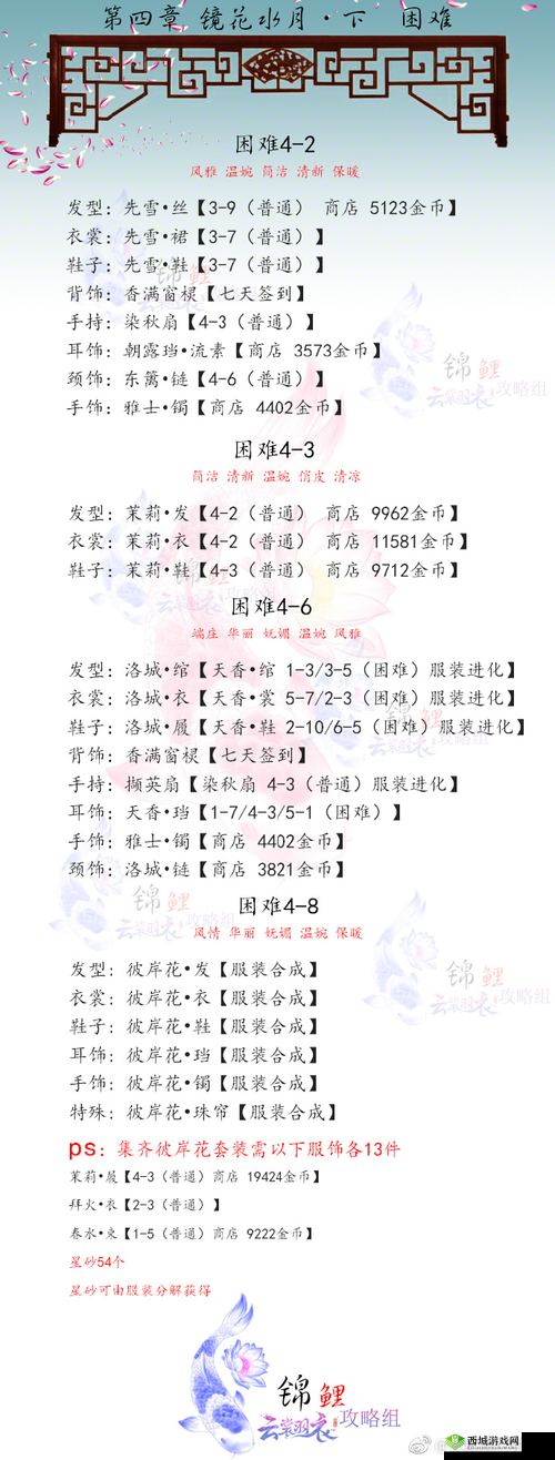 云裳羽衣第四章完美通关小技巧，困难过关方法