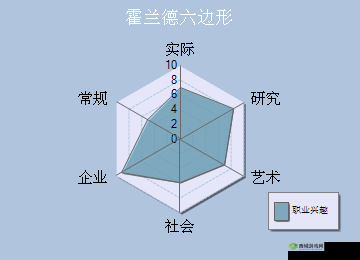 乱世祭，职业选择与资源管理的艺术