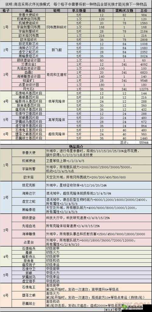 不思议迷宫钻石商店 钻石物品购买心得分享