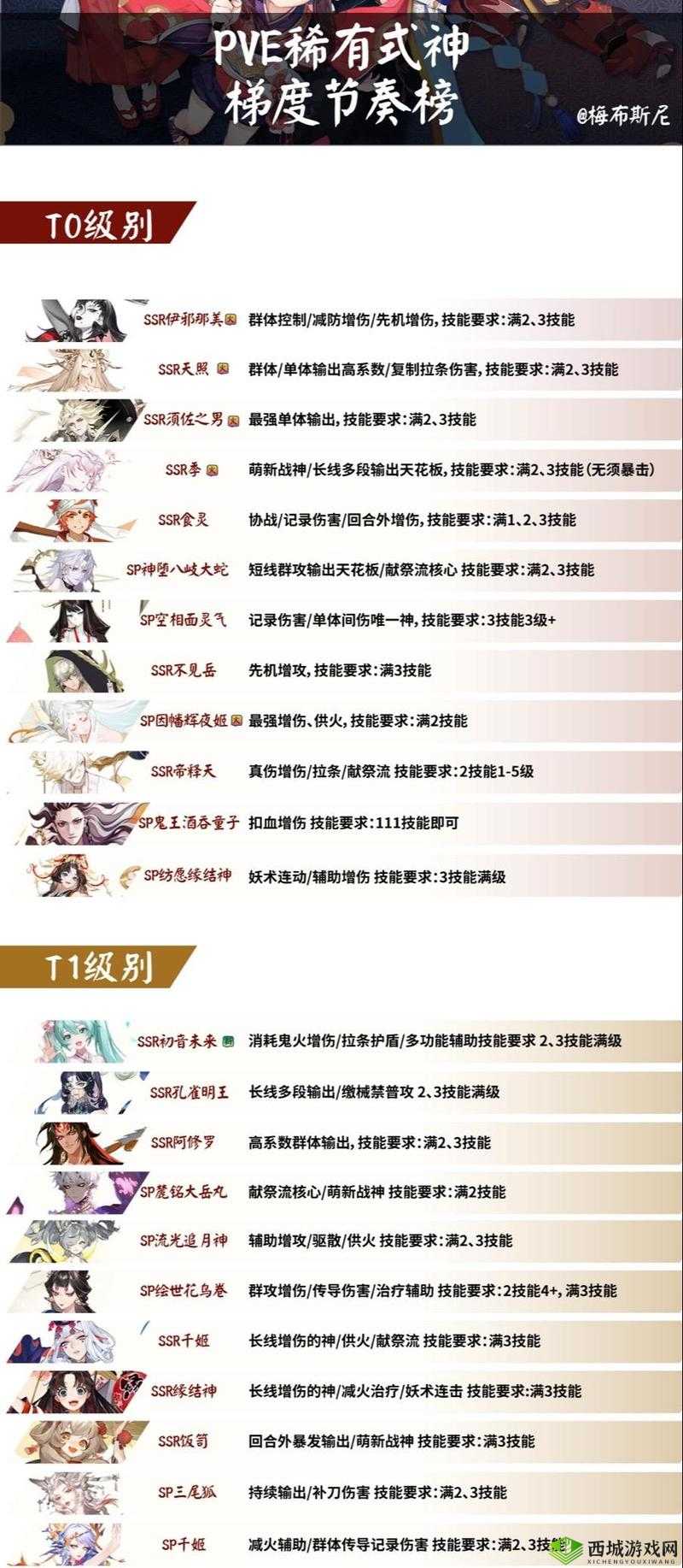 阴阳师手游PVE排名，12月式神PVE排名一览
