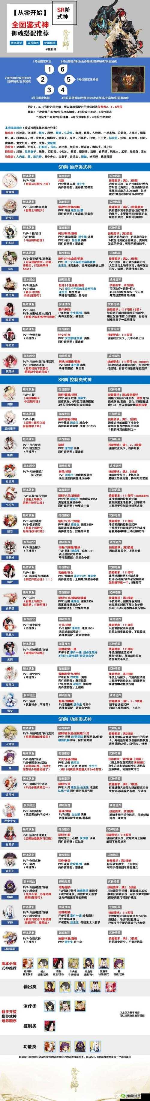 阴阳师无限堆命中,控制式神命中属性详解