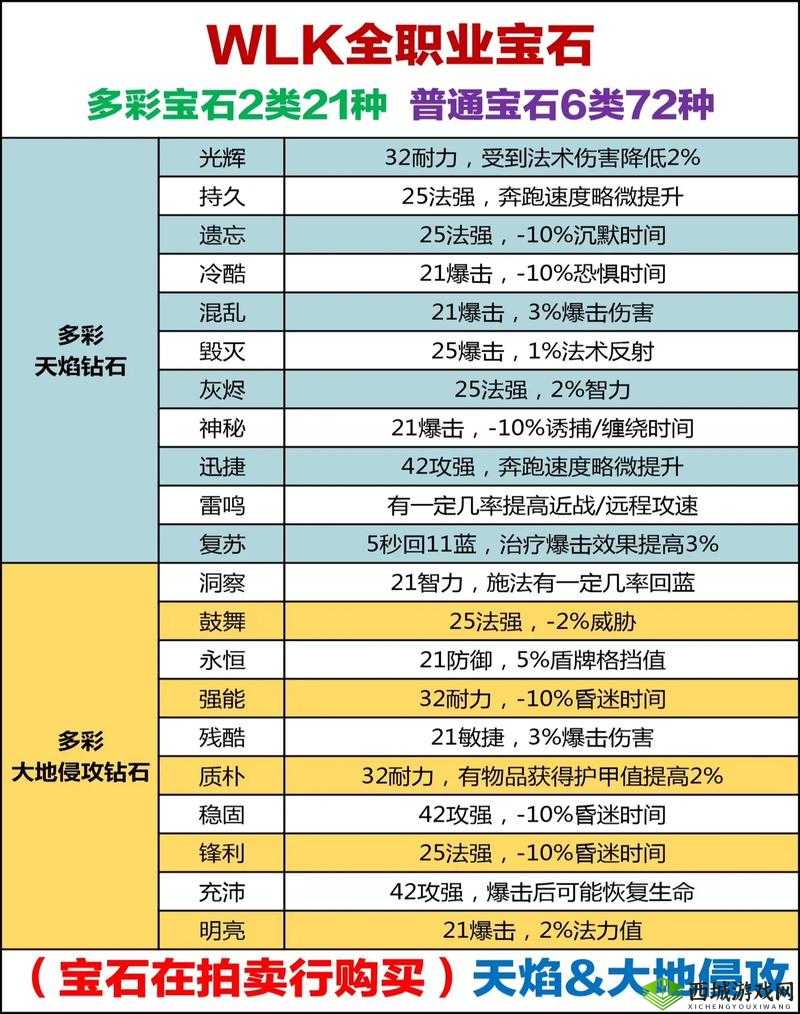 传奇霸业八卦宝石升阶全攻略，碎片消耗详解