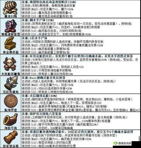 不思议迷宫11.17密令是什么？11月17号密令分享