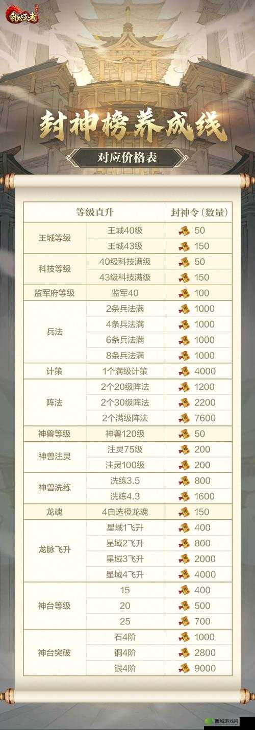 乱世王者木材资源获取全攻略
