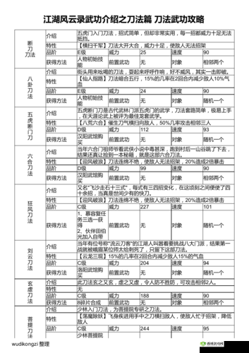 江湖风云录内功搭配技巧，平民玩家的攻略
