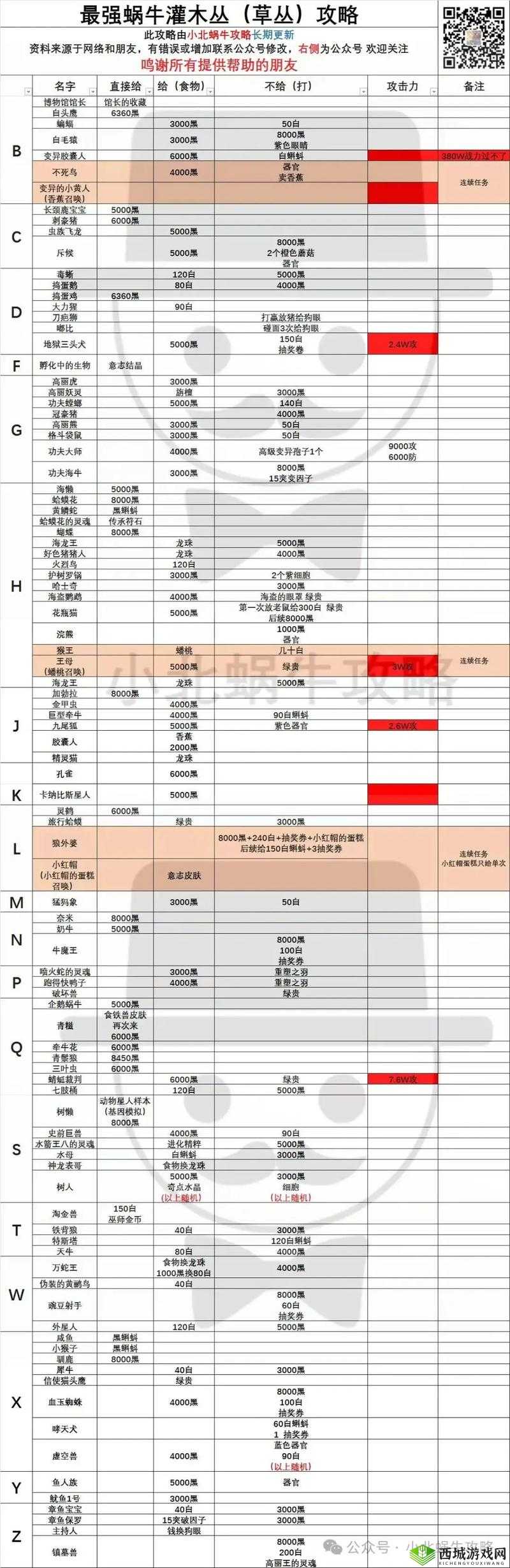 最强蜗牛,该隐追击触发条件详解