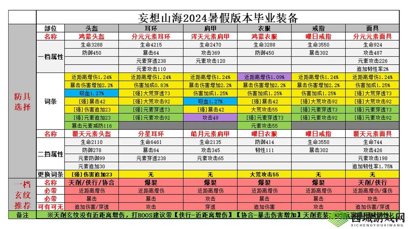 妄想山海武器怎么修复 修复坚固值攻略