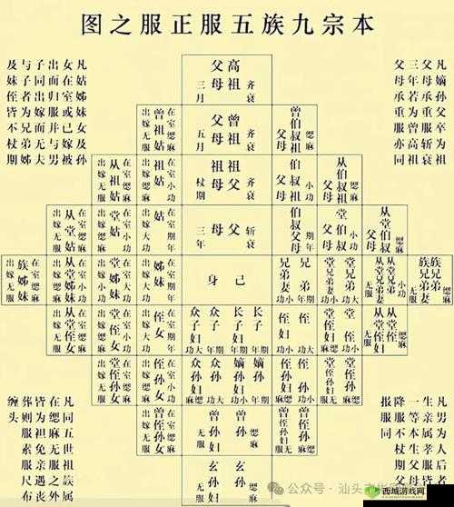 叔叔与侄儿媳妇的亲属关系解析:家族中长辈与晚辈的相处之道与礼仪规范