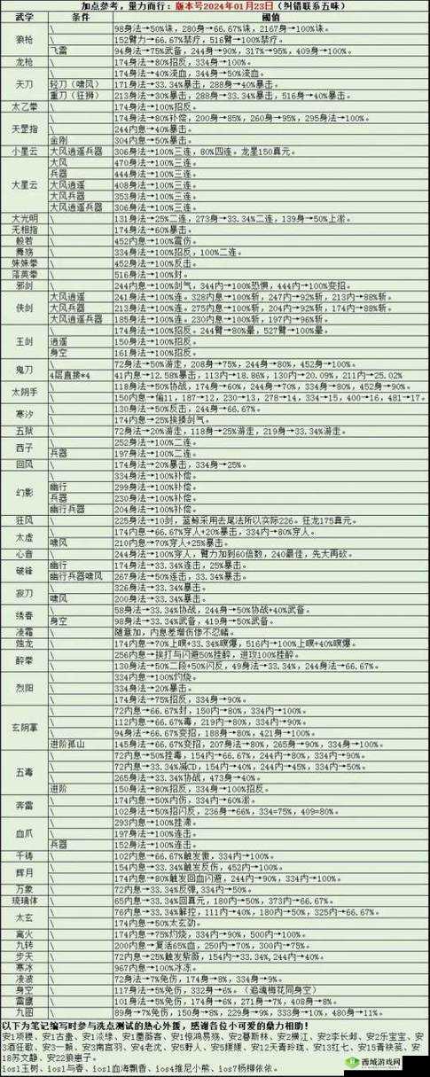 烟雨江湖幽行步怎么获得，最新武学获得方法介绍