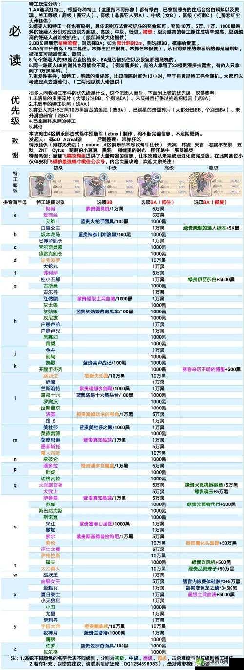 最强蜗牛初音惊喜礼物,领取方法与位置管理的重要性及策略