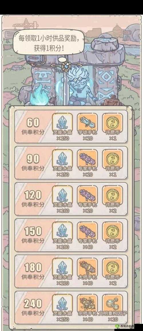 最强蜗牛供奉周需要多少加速 供奉周加速时间攻略