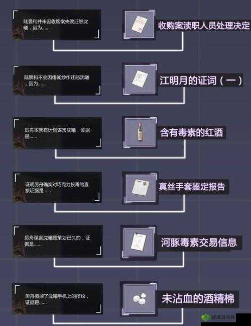 未定事件簿2-14线索怎么选,线索选择攻略分享与资源管理艺术
