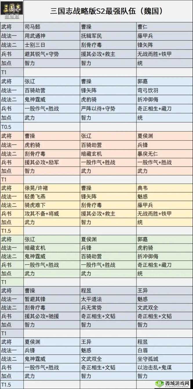三国志幻想大陆司马懿阵容推荐与阵容搭配攻略