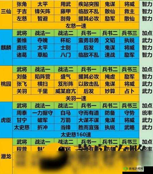 三国志幻想大陆关羽怎么搭配,阵容配置攻略