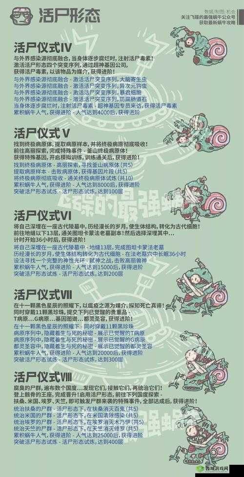 最强蜗牛氪金之神触发方法介绍及其演变史