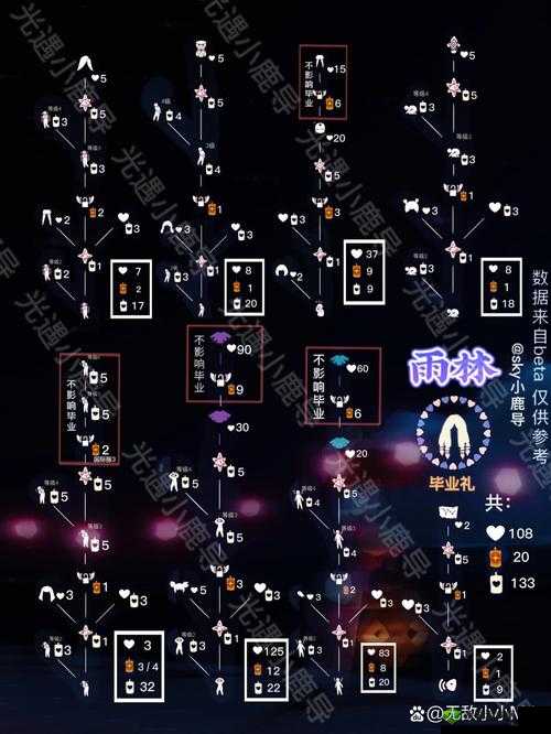 光遇雨林隐藏地图怎么进 进入方法介绍——演变史专题