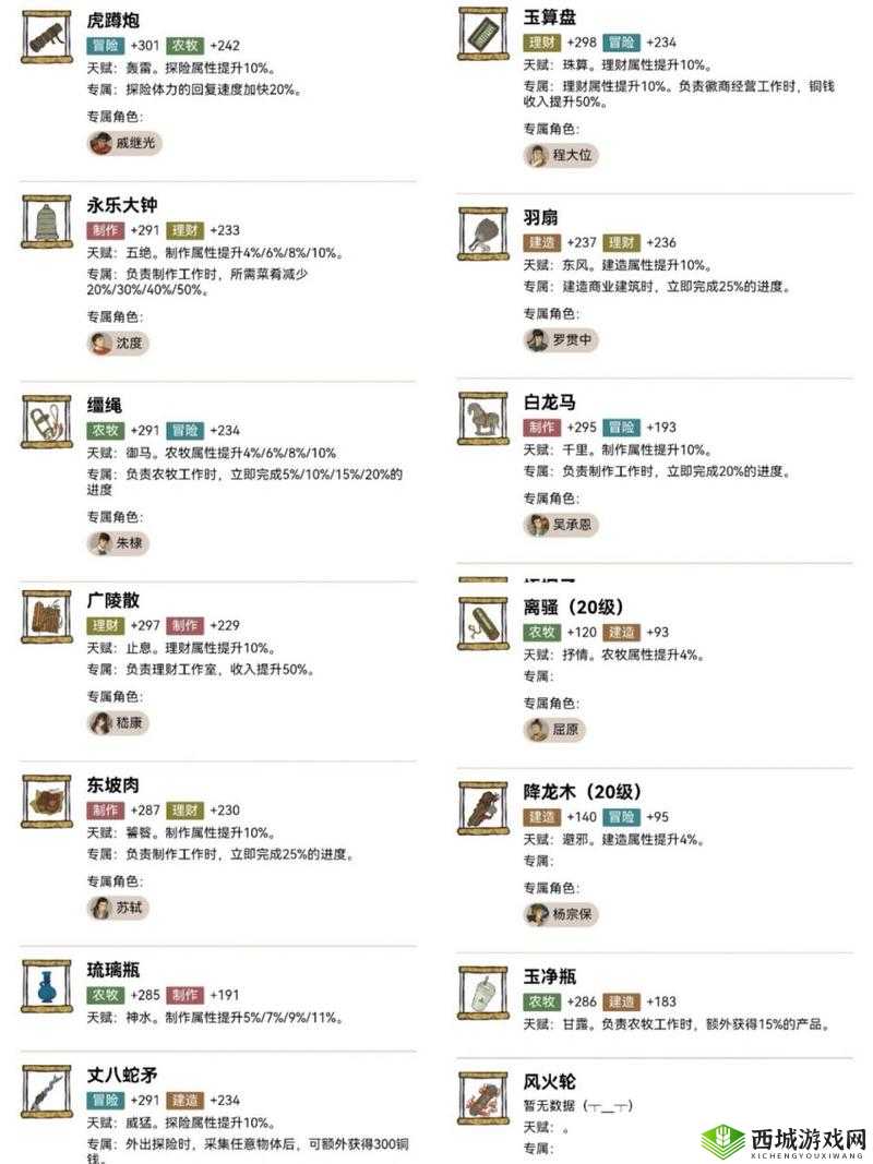 江南百景图魏忠贤珍宝怎么搭配？珍宝分配推荐介绍之演变史专题