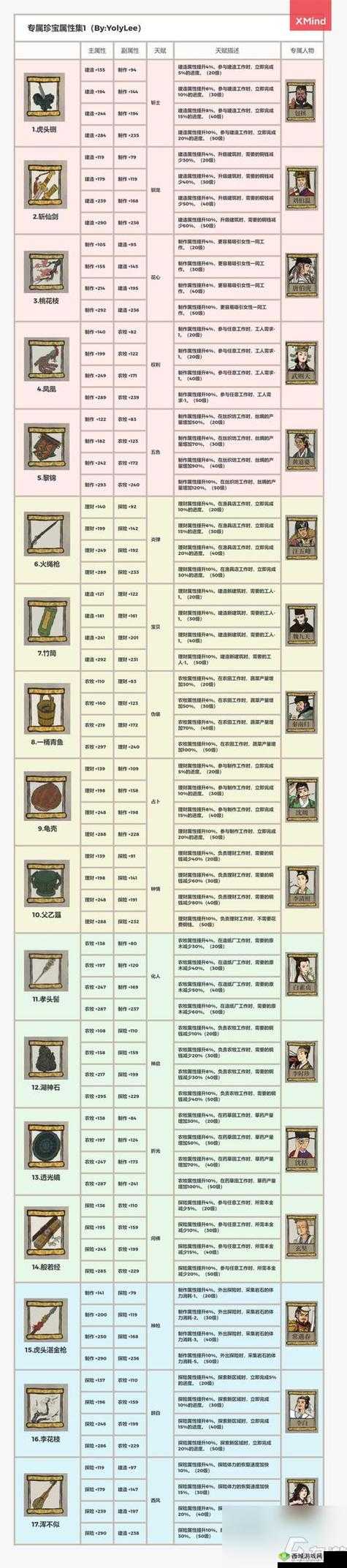 江南百景图银钥匙有什么用，银钥匙作用详细介绍