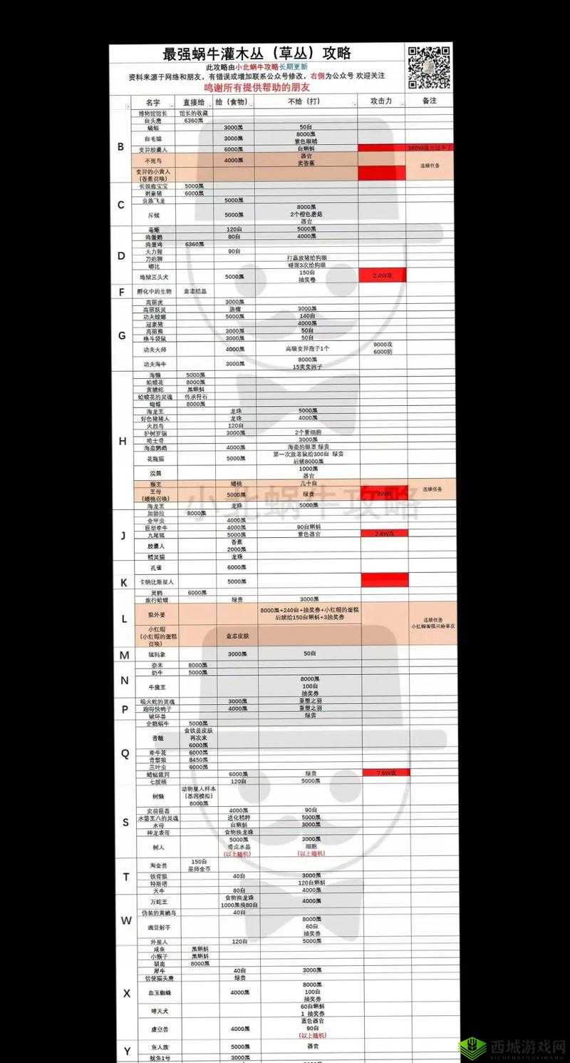 最强蜗牛灵魂容器怎么获得?获取方法深度解析