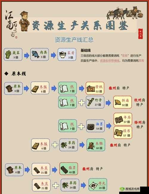 江南百景图好友怎么加 添加方法攻略介绍——演变史专题