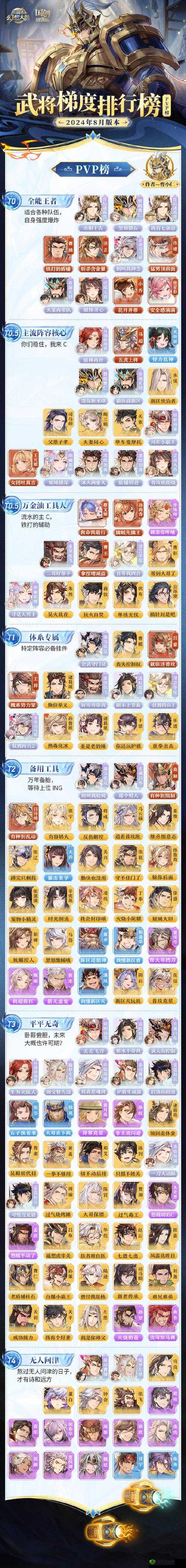三国志幻想大陆主角如何觉醒,觉醒方法介绍