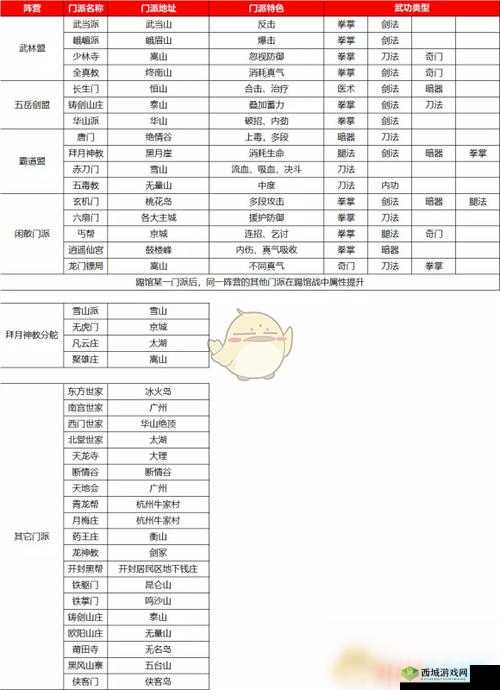 我的侠客泰山派怎么样，门派特色及珍宝介绍