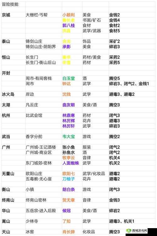 我的侠客逍遥宫深度解析，门派特色、珍宝介绍及未来玩法革命预测