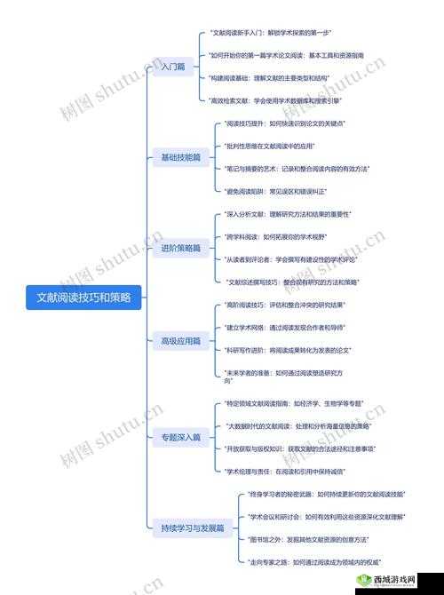 众生游阅读要求怎么达成,阅读条件达成技巧攻略