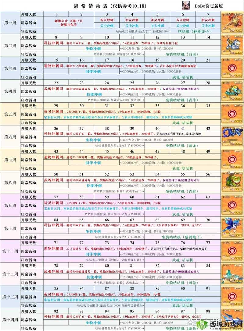冒险公社道童卡组推荐,怎么搭配攻略分享之演变史专题