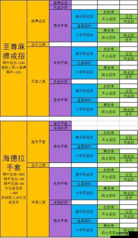 最强蜗牛怎么合成接骨木魔杖，融合技巧与攻略