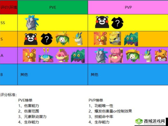 海岛纪元怎么骑宠物，骑乘方法介绍