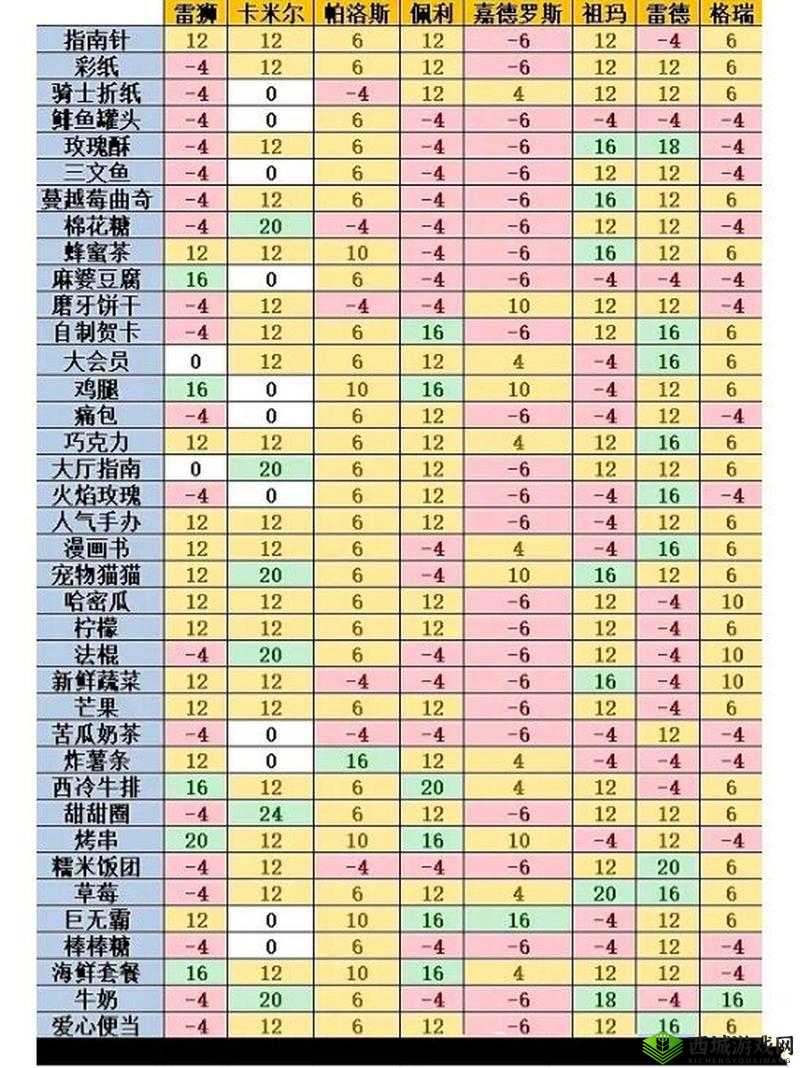 凹凸世界嘉德罗斯喜欢什么礼物?好感度提升方法介绍