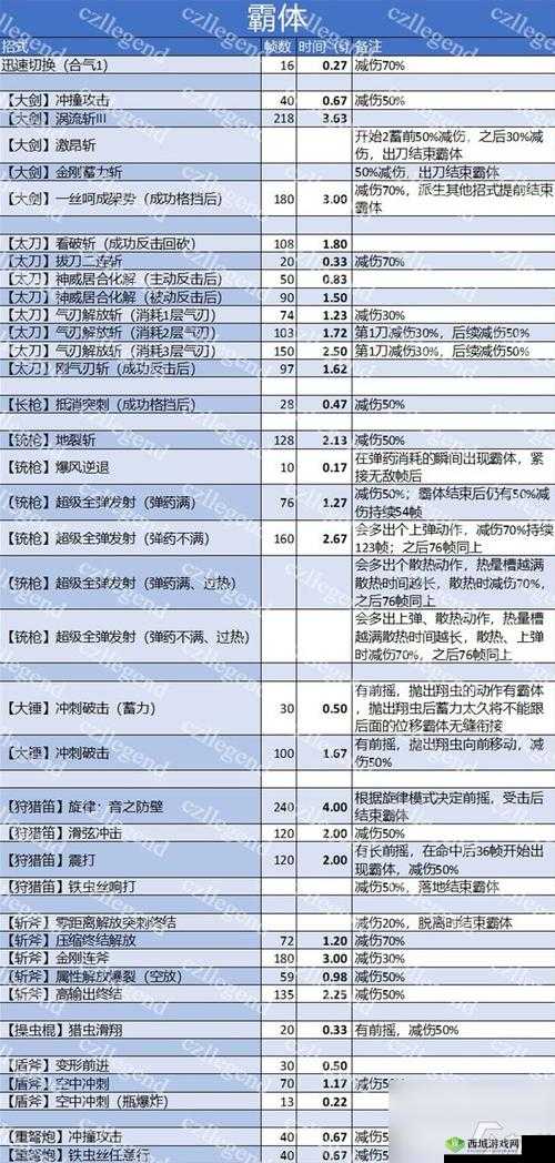战国纪剑影招式搭配与武器招式搭配攻略