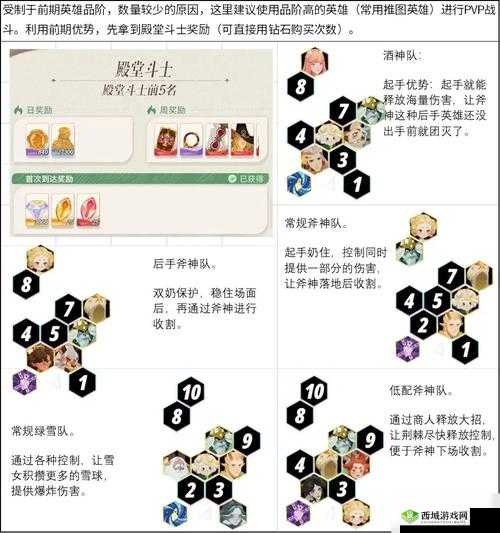 剑与远征破碎之墟通关攻略与阵容搭配推荐，演变史专题