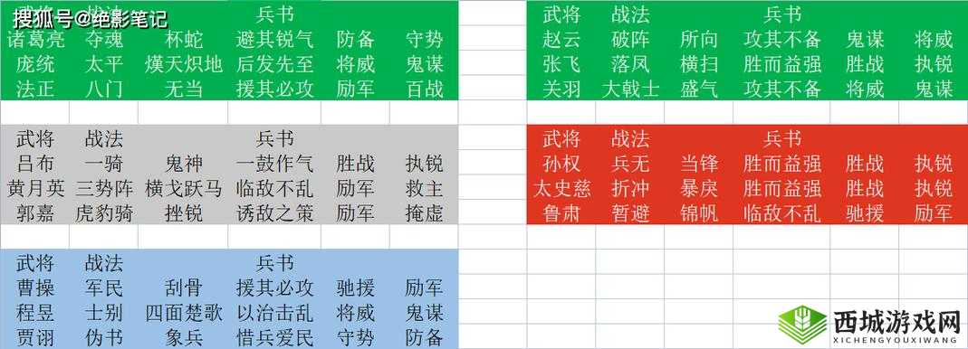 三国志战略版马谡怎么用,战法阵容搭配攻略的演变史专题