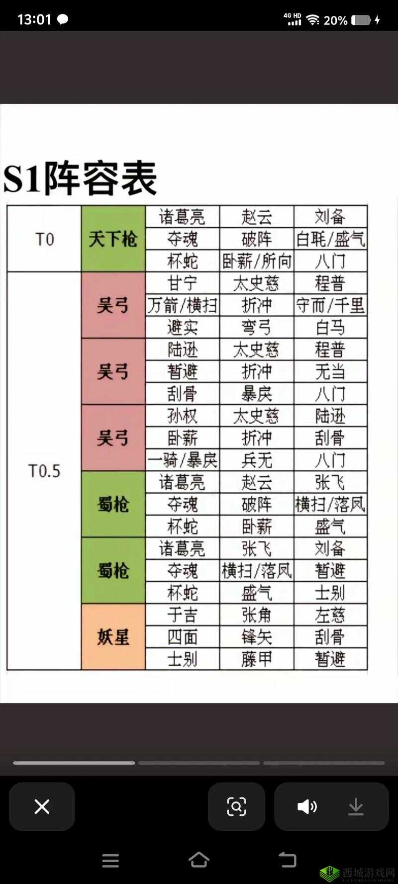 三国志战略版简雍怎么用?战法阵容搭配攻略深度解析