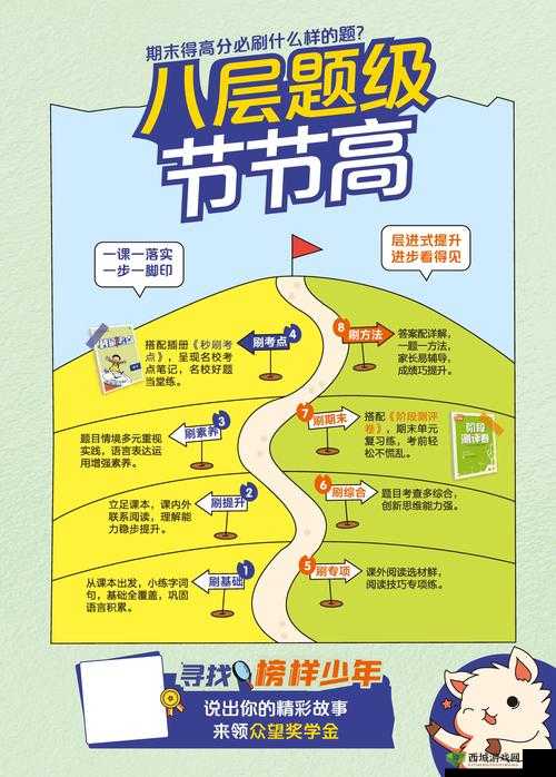 这题太难了第30关怎么过,小明想喝果粒橙通关攻略在资源管理中的重要性及高效利用策略