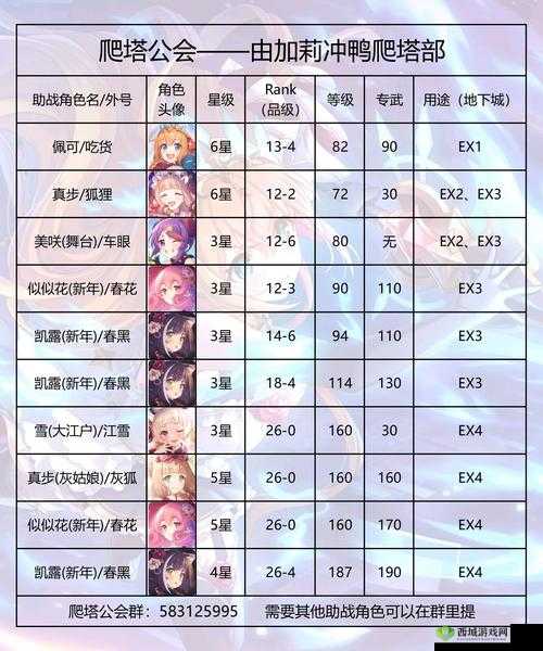 公主连结安怎么样？角色属性技能介绍
