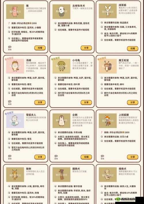 动物餐厅宅蛤蟆怎么解锁,到访条件是什么
