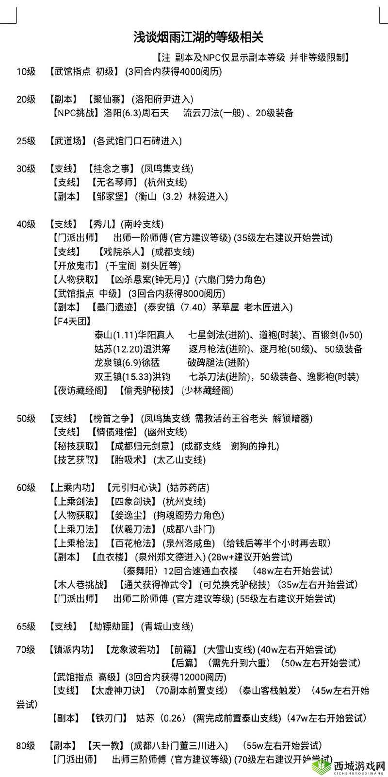 烟雨江湖空房子怎么进？空房子钥匙及进入方法介绍