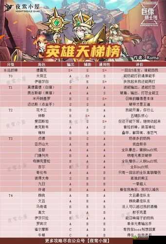 巨像骑士团牛顿怎么样?英雄属性技能图鉴一览及玩法革命预测